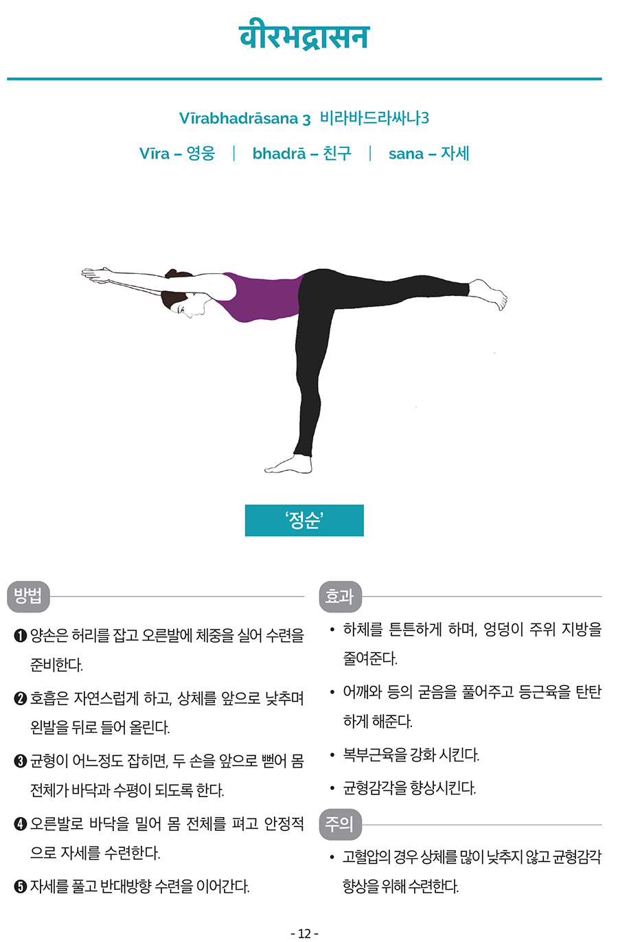 वीरभद्रासन
Vīrabhadrāsana 3
 
비라바드라싸나3
Vīra – 영웅
 
┃ bhadrā – 친구
 
┃ sana – 자세
‘정순’
방법
➊ 양손은 허리를 잡고 오른발에 체중을 실어 수련을 
준비한다. 
➋ 호흡은 자연스럽게 하고, 상체를 앞으로 낮추며 
왼발을 뒤로 들어 올린다. 
➌ 균형이 어느정도 잡히면, 두 손을 앞으로 뻗어 몸 
전체가 바닥과 수평이 되도록 한다. 
➍ 오른발로 바닥을 밀어 몸 전체를 펴고 안정적
으로 자세를 수련한다. 
➎ 자세를 풀고 반대방향 수련을 이어간다. 
효과
• 하체를 튼튼하게 하며, 엉덩이 주위 지방을 
줄여준다. 
• 어깨와 등의 굳음을 풀어주고 등근육을 탄탄
하게 해준다. 
• 복부근육을 강화 시킨다. 
• 균형감각을 향상시킨다. 
주의
• 고혈압의 경우 상체를 많이 낮추지 않고 균형감각 
향상을 위해 수련한다. 

