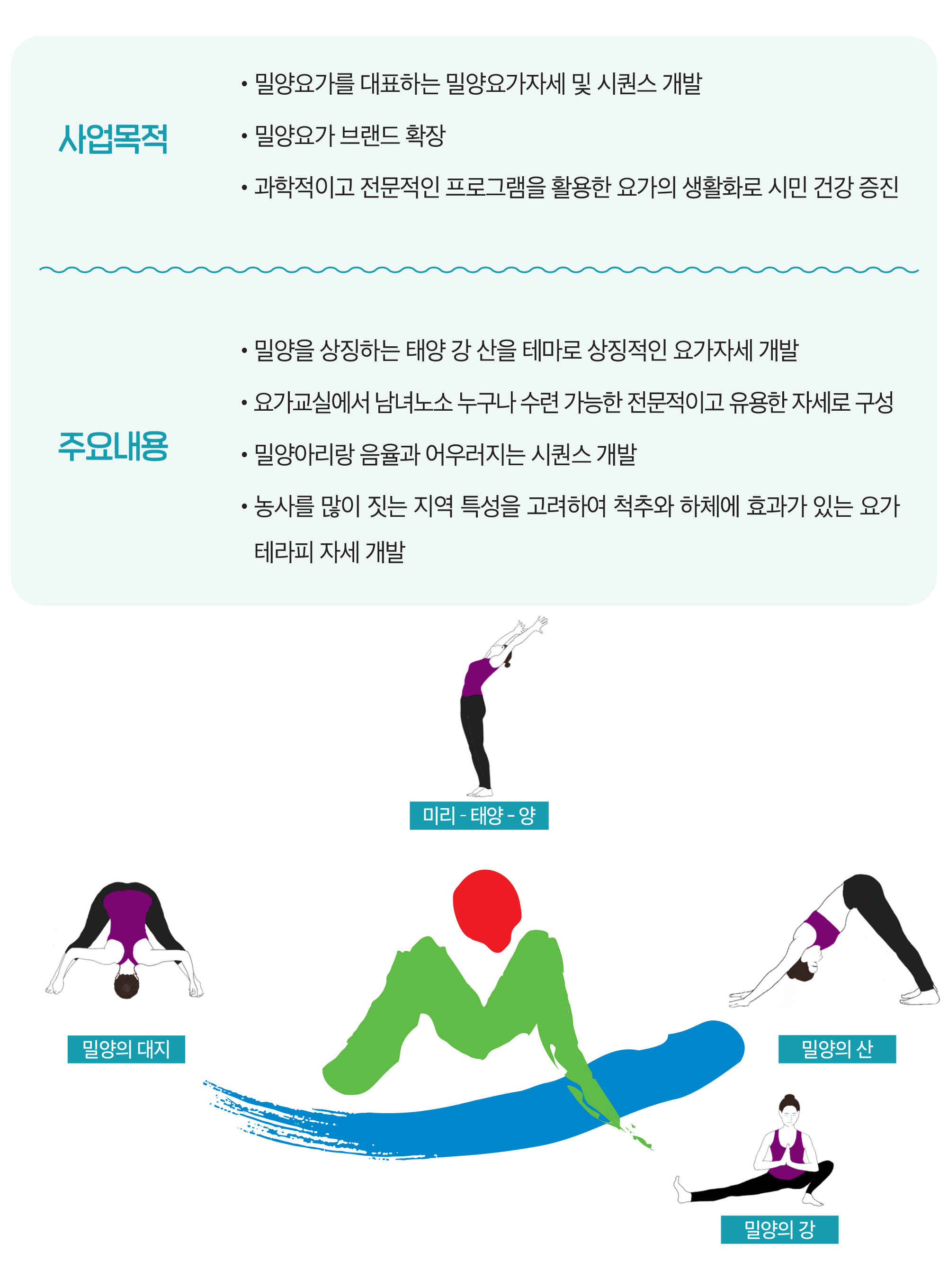 •밀양요가를 대표하는 밀양요가자세 및 시퀀스 개발
•밀양요가 브랜드 확장
•과학적이고 전문적인 프로그램을 활용한 요가의 생활화로 시민 건강 증진
사업목적
주요내용
•밀양을 상징하는 태양 강 산을 테마로 상징적인 요가자세 개발
•요가교실에서 남녀노소 누구나 수련 가능한 전문적이고 유용한 자세로 구성
•밀양아리랑 음율과 어우러지는 시퀀스 개발
•농사를 많이 짓는 지역 특성을 고려하여 척추와 하체에 효과가 있는 요가
테라피 자세 개발